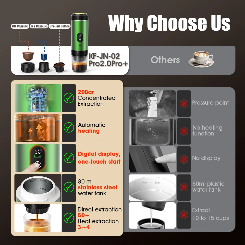 DENOKIN 3-in-1-Kapselkaffeemas – Coffee Equipment Wholesale Bewertung und Preis