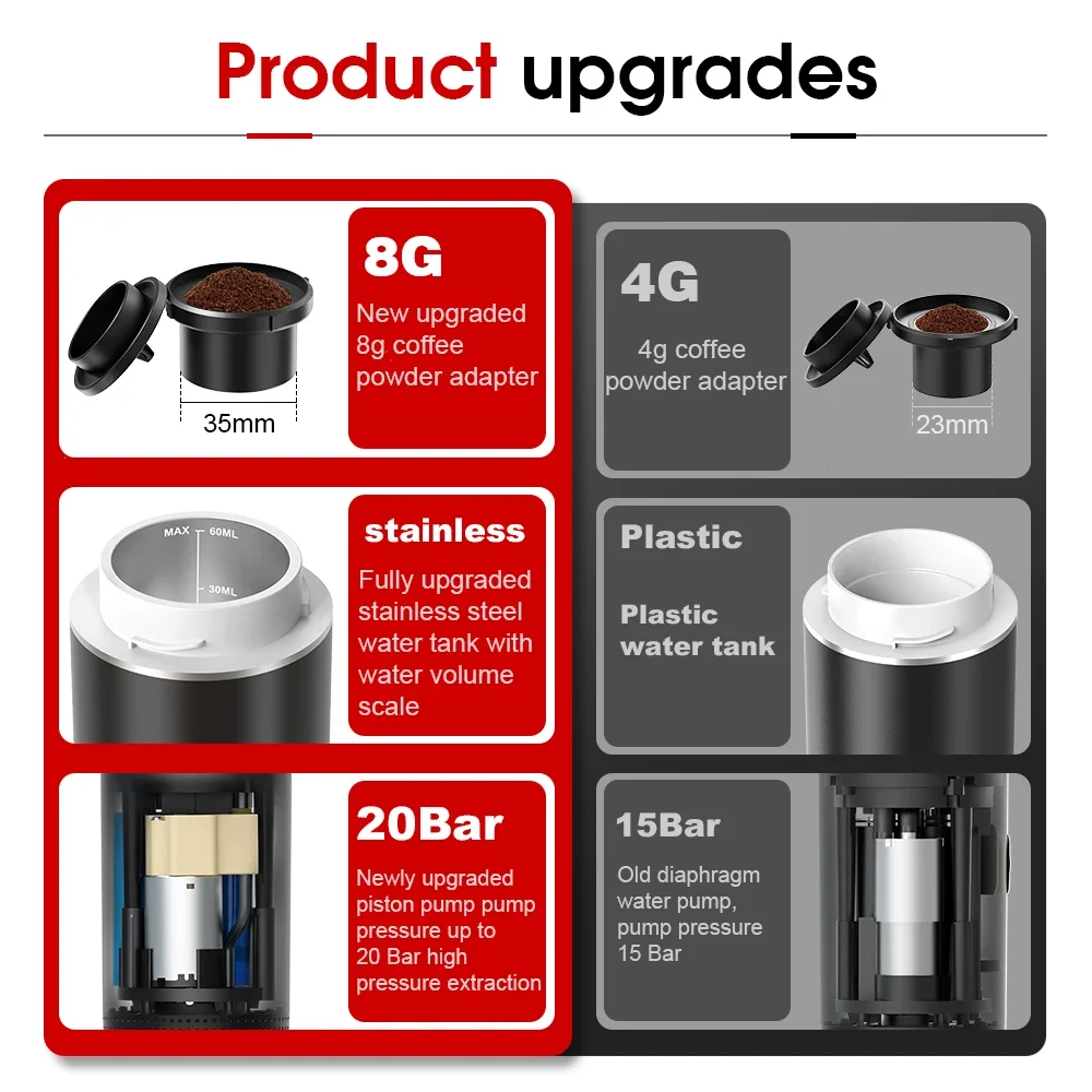 Drahtlose elektrische tragbare – Coffee Equipment Wholesale Bewertung und Preis